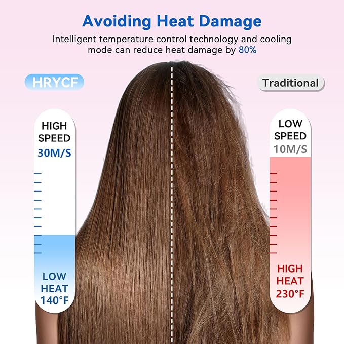 Hair Dryer with Smoothing Comb, 160000RPM High Speed Blow Dryer, Negative Ionic Hair Dryers, Fast Drying and Less Heat Damage, Low Noise & Portable with Diffuser, Thermo-Control, Gray