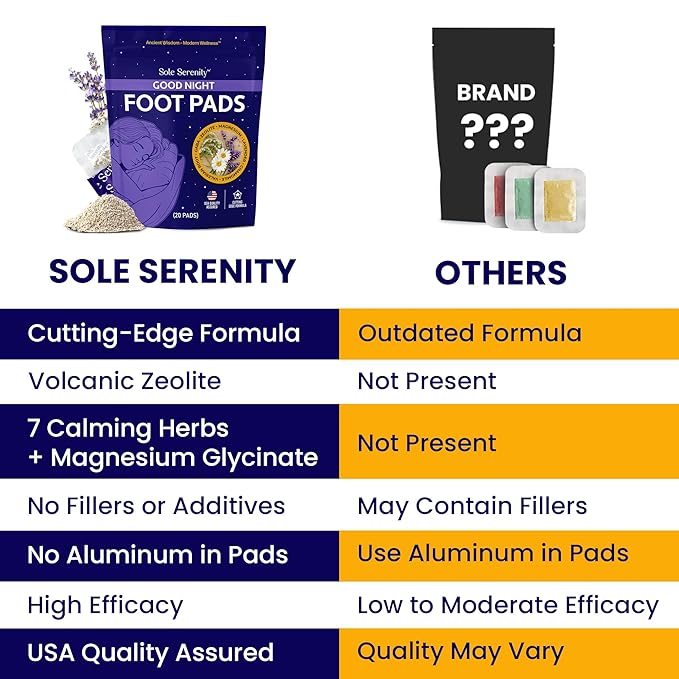 Sole Serenity Good Night Foot Pads with Zeolite Mineral, Magnesium Glycinate, Ashwagandha, Valerian Root and Chamomile for Sleep and Foot Care (Good Night - 3 Pack)