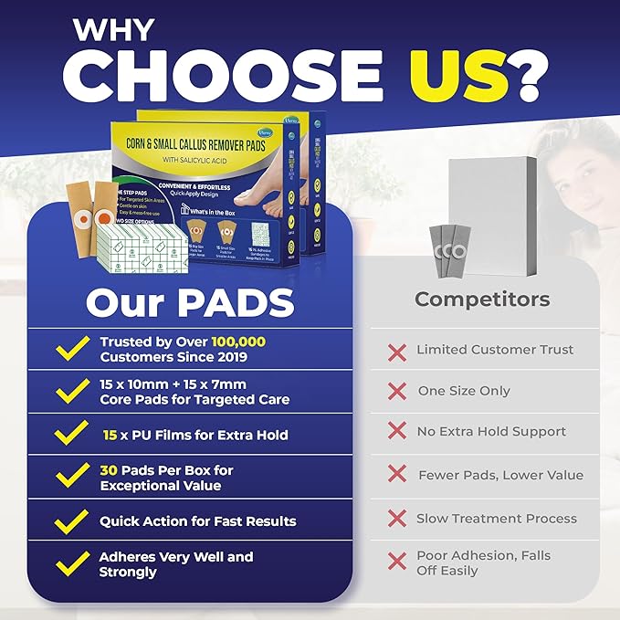 Corn Remover Pads for Feet Toes: 2 Boxes of 30 Pack Salicylic Acid Extra Strength Treatment - Fast Effective Medicated Bandages for Kids Adults Seniors Teens Runners Workers Men Women 60 Blue