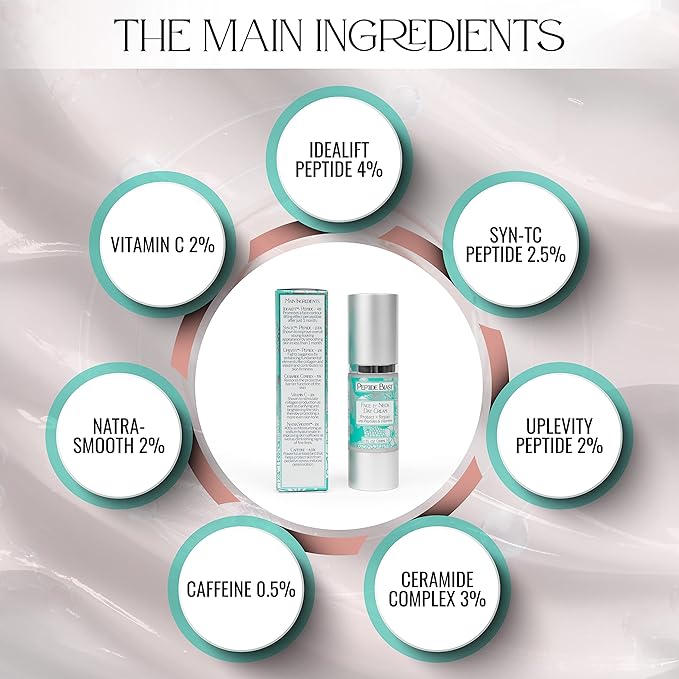 Peptide Blast DAY CREAM Packed with Collagen Peptides, and Vitamins C & E – For Face & Neck - 1oz.