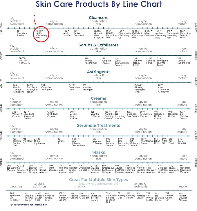 Raya Active Facial Cleansing Gel (G-107) – Purifying and Hydrating Makeup Remover, Gentle Gel Cleanser for Oily, Sensitive, and Combination Skin, Deep Cleansing Formula for Balanced Skin