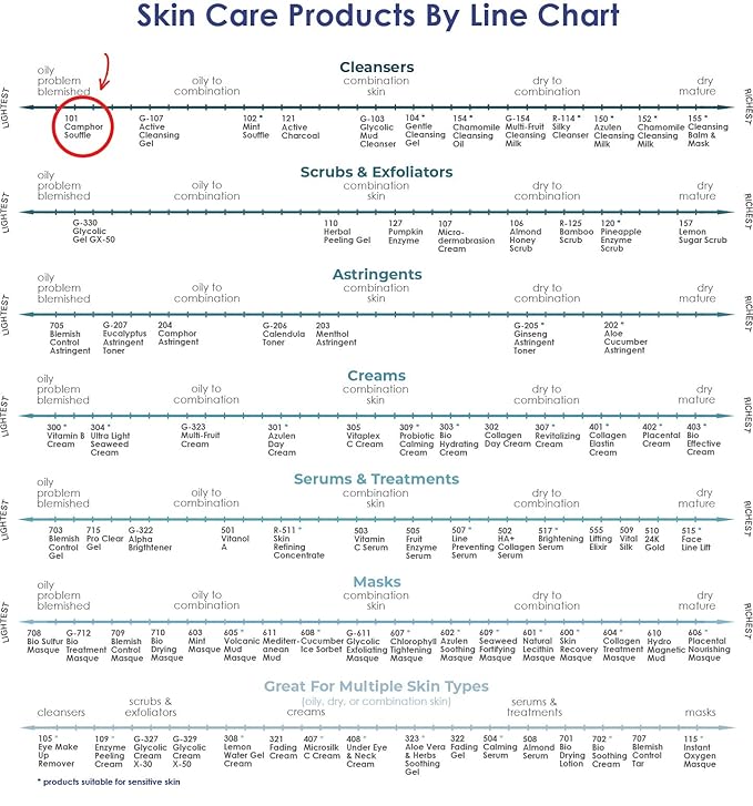 Raya Camphor Soufflé Facial Cleanser 8 oz (101) | pH Balanced Face Wash for Oily, Blemished, and Break-Out Skin | Helps Reduce White-Heads and Black-Heads and Clear Clogged Pores