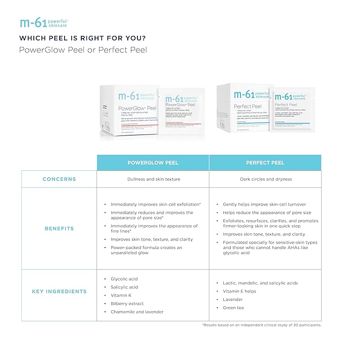 m-61 PowerGlow Peel | Exfoliating Facial Peel With Glycolic, Salicylic Acid. 1 Minute, 1 Step - 30 Treatments