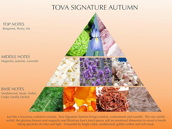 Tova Signature Autumn Body Velvet Lotion – Nourishing Botanical Body Cream for Women – Floral Amber Scent – USA-Made & Cruelty-Free – 3.4 fl oz