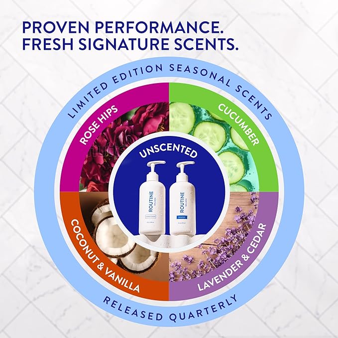 Routine Wellness 1 Liter Anti-Thinning Volumizing Shampoo and Conditioner Set for Thinning Hair & Hair Loss - Grow Your Confidence with Biotin & DHT Blockers - 1 Liter Coconut & Vanilla Set