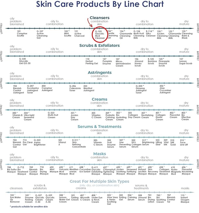 Raya Glycolic Mud Facial Cleanser with AHA 8 oz (G-103) | Exfoliating pH Balanced Facial Cleansing Fluid for Non Sensitive, Dry and Combination Skin | Made with Alpha Hydroxy Acid and Volcanic Mud