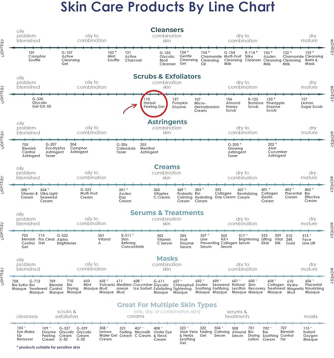 RAYA Herbal Facial Peeling Gel (110) | Gentle and Soft Exfoliator for Oily Skin | Helps Minimize Pores and Brighten Complexion