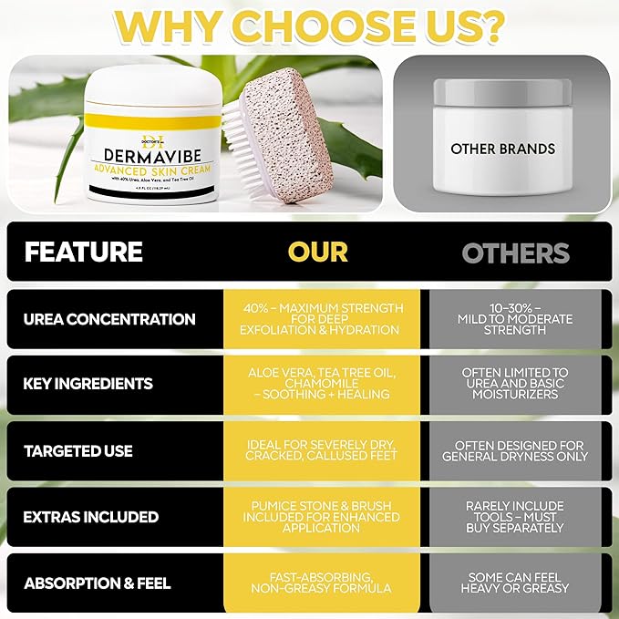 Premium 40% Urea Cream For Feet - Made In USA - Maximum Strength with Pumice Stone & Brush | Tested by Doctors | Intense Moisturizer & Corn, Callus and Dead Skin Remover, Dermavibe by DOCTOR'S INC.