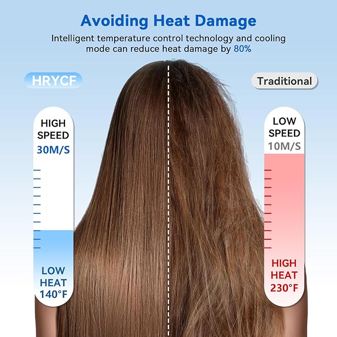 Ionic Hair Dryer Fast Drying, Thermo-Control Professional Blow Dryer, Low Noise, Lightweight, Magnetic Diffuser and Concentrator for Curly & Straight Hair, 160000 RPM High-Speed Brushless Motor, Black