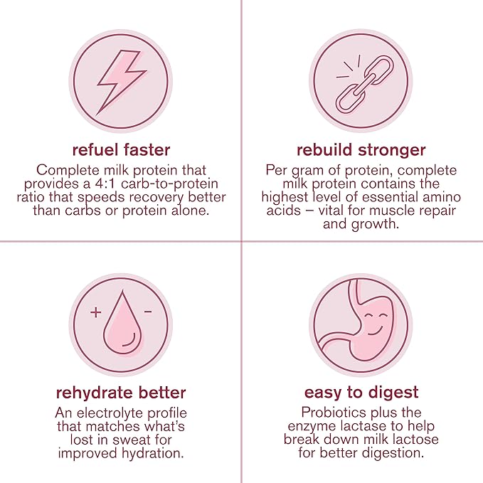 SKRATCH LABS Recovery- Sport Drink Mix | Complete Milk Protein with Carbs, Electrolytes, and Probiotics | Post Workout Powder | Strawberries + Cream