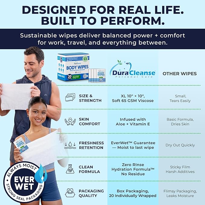 Body Wipes for Adults No Rinse – 20 Count Travel Shower Wipes, 10" x 10" Individually Wrapped Thick Cleansing Wash Scrubs, Disposable Washcloths for Camping and Elderly Care