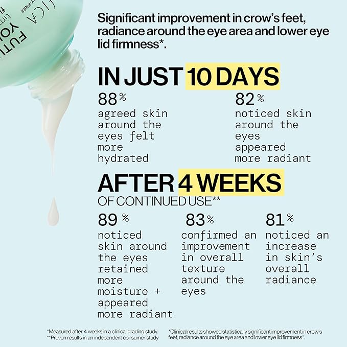 Pacifica Future Youth Time Shift Eye Serum – Peptide Eye Serum for Fine Lines & Dark Circles, Lifting & Firming Under Eye Treatment w/Flora + Peptide-11, Unscented Hydrating Gel for All Skin Types