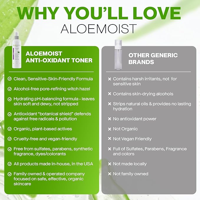 Aloe Vera Toner for Sensitive Skin: Hydrating Facial Toner for Women Anti Aging Dry, Oily & Acne Prone Skin with Soothing Aloe Vera, Pore Minimizing Witch Hazel, pH Balancing Antioxidant Green Tea 8oz
