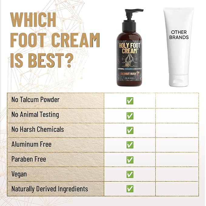 Derm Dude Holy Foot Cream for Dry Cracked Heels and Feet | Moisturizing Lotion Formulated w/All-Natural DeoPlex for Odor Control & Arrowroot for Deep Hydration - Strawberry Lollipop Scent 4oz (1pack)