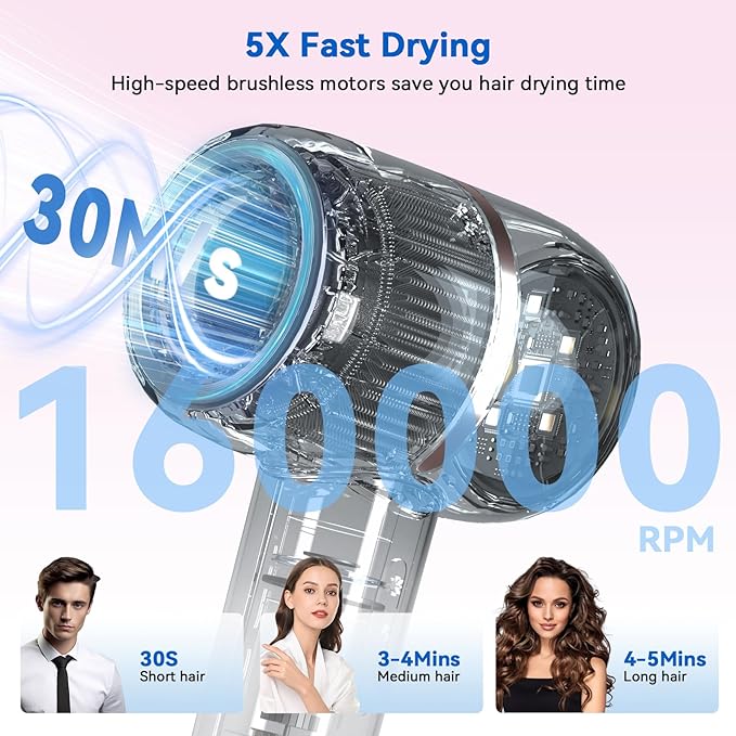 Hair Dryer with Smoothing Comb, 160000RPM High Speed Blow Dryer, Negative Ionic Hair Dryers, Fast Drying and Less Heat Damage, Low Noise & Portable with Diffuser, Thermo-Control, Gray