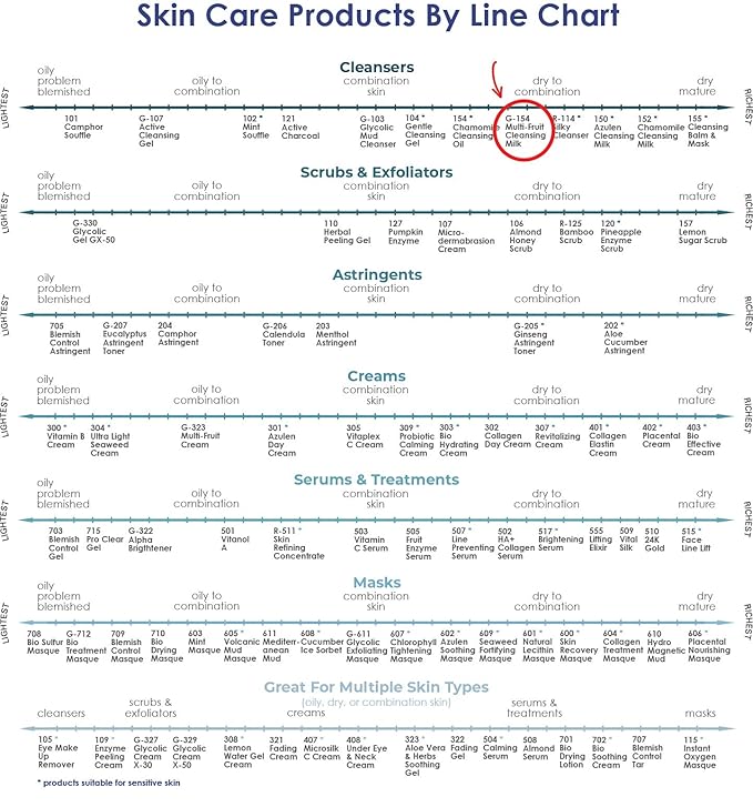 Raya Multi-Fruit Facial Cleansing Milk with AHA and BHA 8 oz (G-154) | Exfoliating Soap-Free Cleanser and Make-Up Remover for Dry and Combo Skin | Made with Multi-Fruit Alpha and Beta Hydroxy Acids