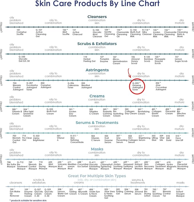 RAYA Ginseng Astringent with AHA 16 oz (G-205) | Gentle Glycolic Facial Toner for Dry and Sensitive Skin | Helps Tighten Pores, Smooth Complexion, and Reduce Fine Lines | Made With Alpha Hydroxy Acids