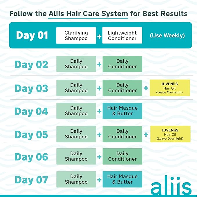 ALIIS Juveniis Hair + Skin Oil – Multi-Use Lightweight Oil for Scalp, Hair & Body – Hydrates, Softens & Restores Moisture - Fast Absorbing, Non-Greasy Finish, Frizz Control & Shine