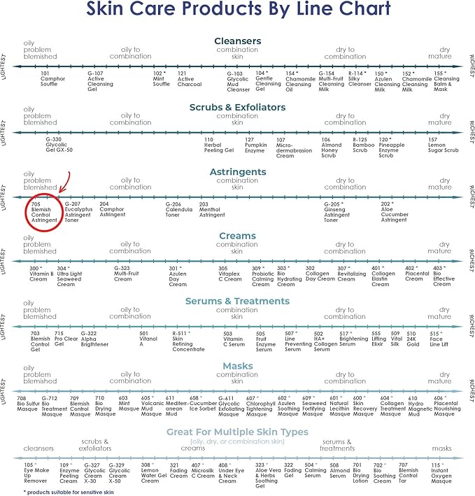 RAYA Blemish Control Astringent 16 oz (705) | Facial Toner for Very Oily and Break-Out Skin | Helps Normalize pH Levels and Regulate Oil Gland Secretion | Made with Vitamin-B | Great for Teens