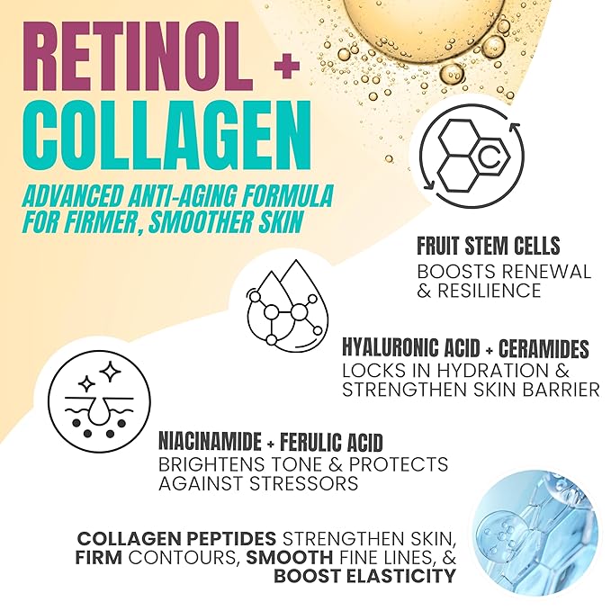 Alozera Retinol Collagen Firming Body Lotion (2-Pack) and Retinol Collagen Serum with Stem Cells – Hydrating and Firming Skincare Duo for Face, Neck and Body, Lightweight, Fragrance-Free, Made in USA