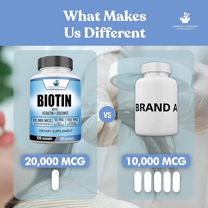 American Standard Supplements Biotin 20,000mcg with Keratin, Coconut Powder and Zinc, Biotin Supplement for Women and Men,120 Veggie Capsules, 120 Day Supply