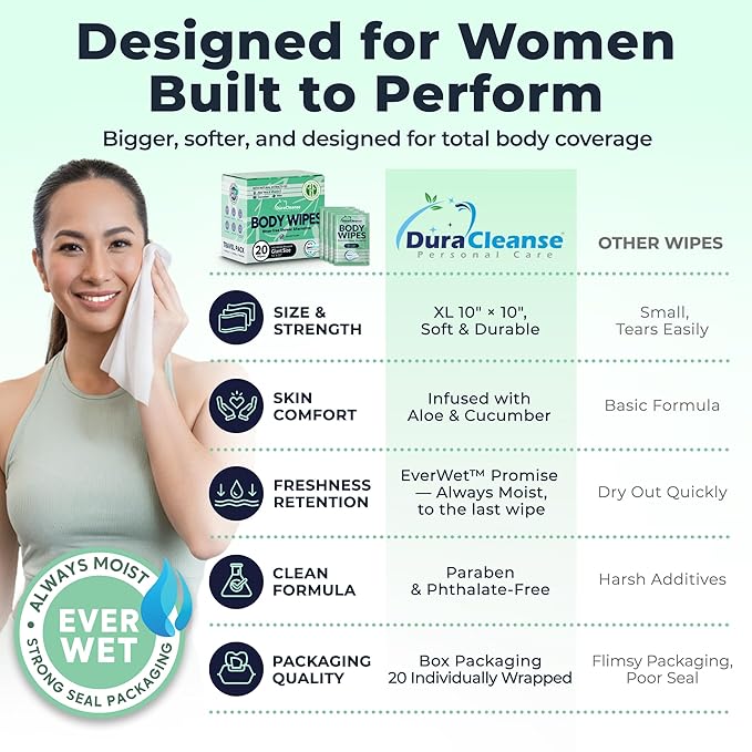 Travel Body Wipes for Women - 20 XL Shower Wipes for Adults Bathing No Rinse - Individually Wrapped 10”x10” Disposable Washcloths - Feminine Hygiene Essentials, Gym, Backpacking, Camping Must Haves