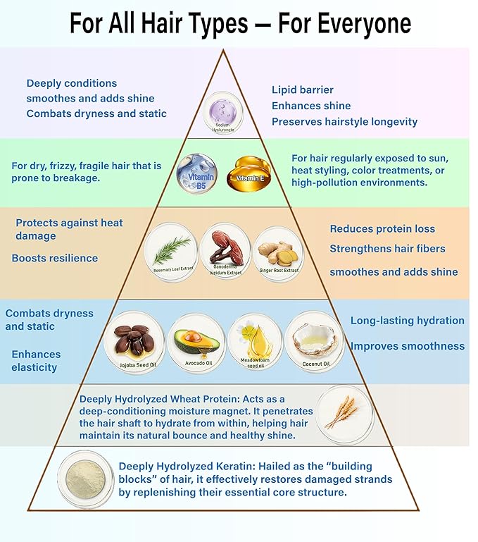 Natural Hydrolyzed Keratin Hair Mask - Repair & Moisture Treatment for Color Treated, Bleached, Heat Damaged & Dry Hair - Nourishes Fine, Damaged & Curly Types - Silicone-Free(16.9Fl Oz)