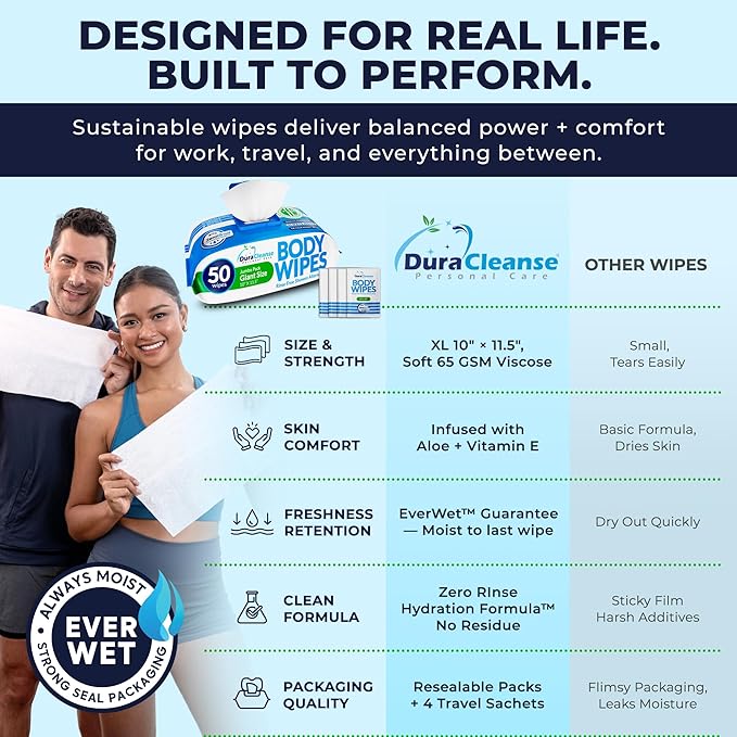 Dura Cleanse Body Wipes for Adults No Rinse Bathing (2 Pack) 100 XL Shower Cloths + 8 Travel Sheets – 10" x 11.5" Thick Disposable Washcloths for Camping & Elderly Care
