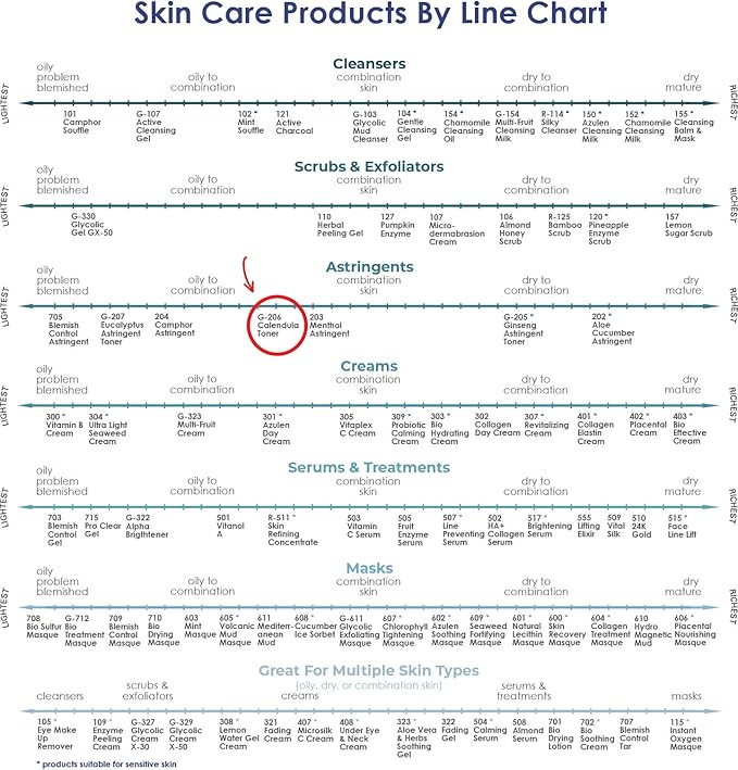 RAYA Calendula Astringent with AHA 8 oz (G-206) | Glycolic Facial Toner for Combo and Partially Oily Skin Prone to Break-Outs | Helps Normalize pH and Fight Bacteria | Made with Alpha Hydroxy Acids