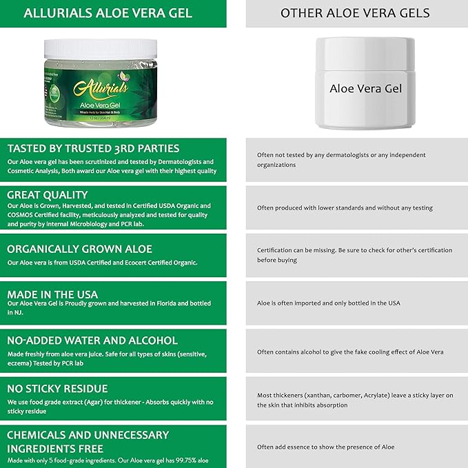 Allurials 99.75% Pure & Organic Aloe Vera Gel - Made in USA, Clinically tested & Dermatologist approved, Hydrates & Heals Dry & Damaged Skin & Hair- 12 Oz