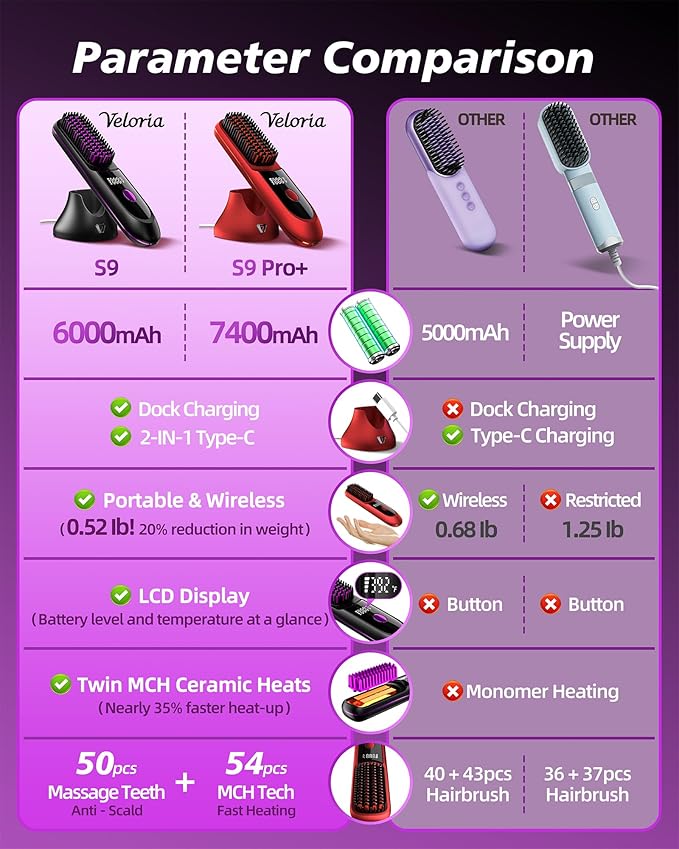 VELORlA Cordless Hair Straightener Comb with Charging Dock & LED Display - Portable 2-in-1 Travel Straightener Brush with 200M lons, 3 Temps 320-392'F, Anti-Frizz Hair Styler, Gift for Women (Black)