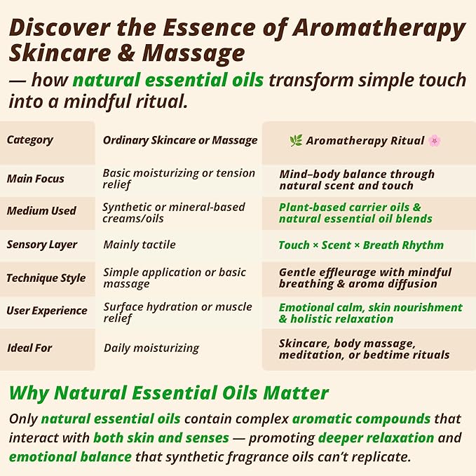 Sandalwood & Bergamot Aromatherapy Body & Massage Lotion – Lightweight, Hydrating Moisture with a Woody-Citrus Essential Oil Aroma for a Refreshing Self-Care Experience, 3.4 fl oz / 100 ml