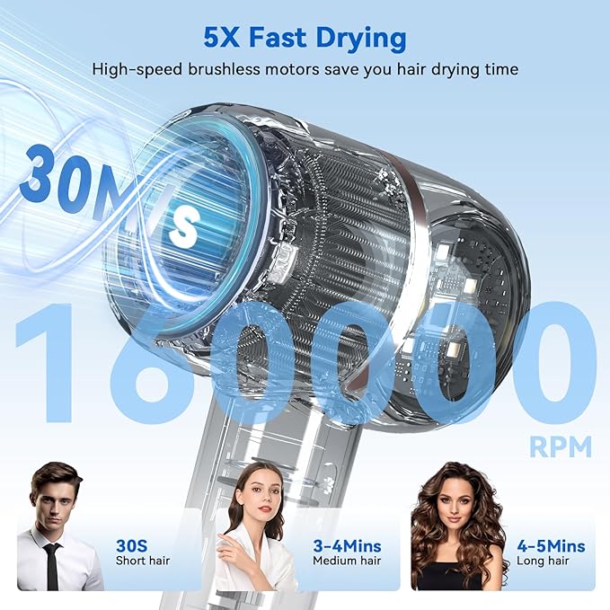 Ionic Hair Dryer Fast Drying, 160000 RPM High-Speed Brushless Motor, Thermo-Control Professional Blow Dryer, Low Noise, Lightweight, Magnetic Concentrator and Diffuser for Curly & Straight Hair, Gray