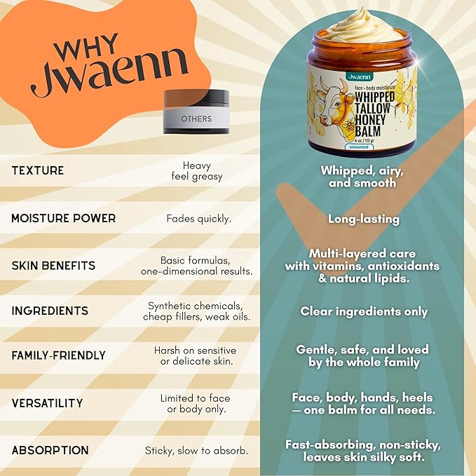 Beef Tallow for Skin – Whipped Tallow and Honey Balm, Grass Fed Beef, Face Moisturizer for Dry and Sensitive Skin, Natural and Nourishing Body Butter, 4 oz