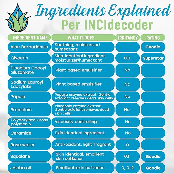 Gentle Exfoliating Face Wash; The Power of Nature Cleanses, Exfoliates, Smoothes & Clear Pores. Aloe vera, Fruit Enzymes, Squalane & Jojoba oil & Ceramide for Clean, Soft & Glowing Skin