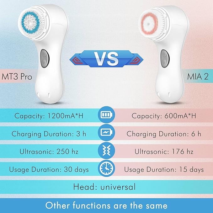 Microtree Electric Facial Cleansing Brush, Ultrasonic Vibrating Face Brush, 2 Speeds for Gentle Clean, Rechargeable Face Scrubber Exfoliator Waterproof Sonic Face Brushes for Cleansing